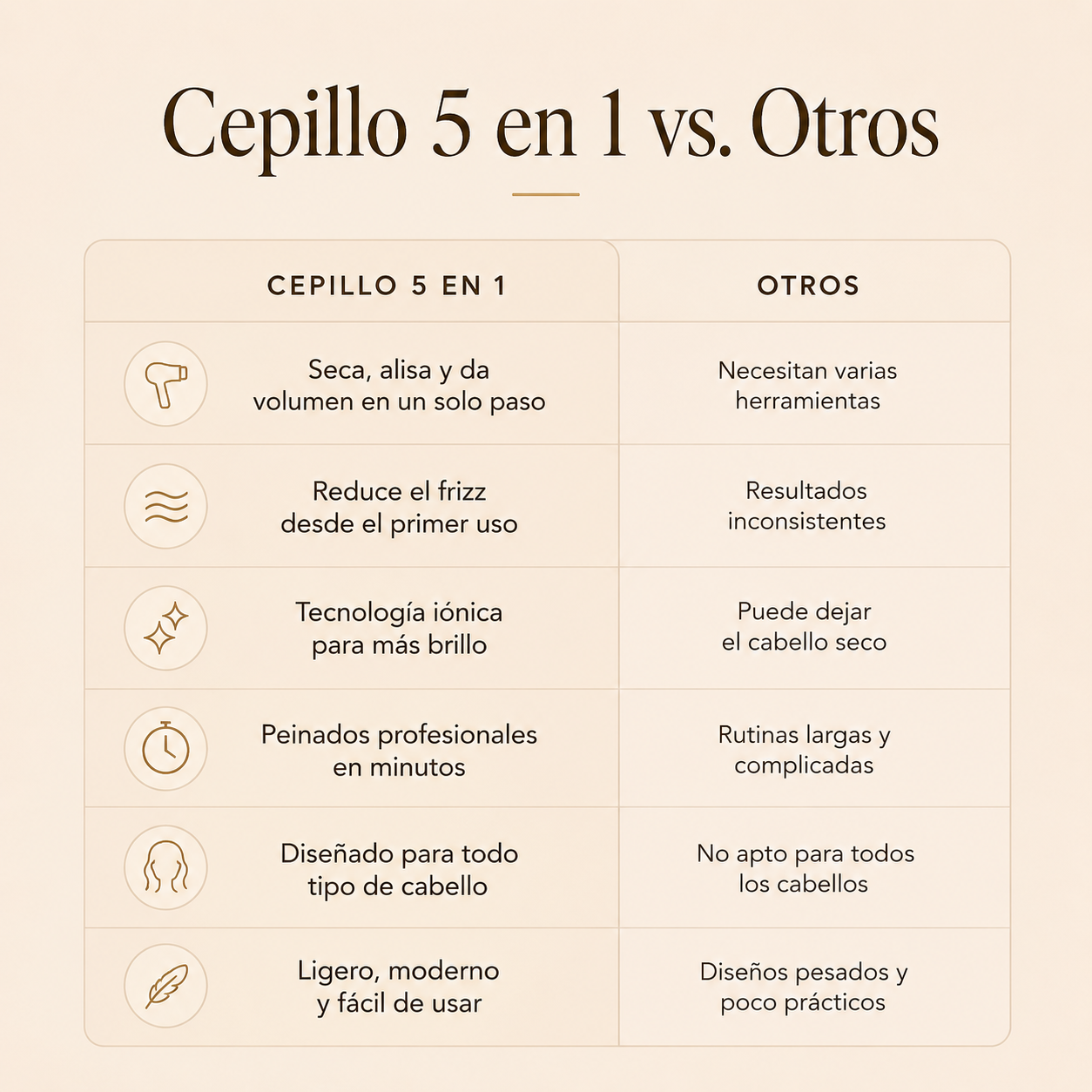 Lumera Cepillo 5 en 1