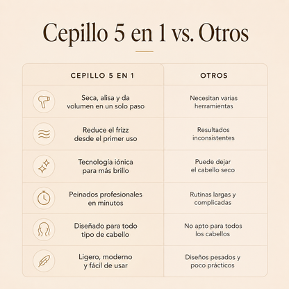 Lumera Cepillo 5 en 1
